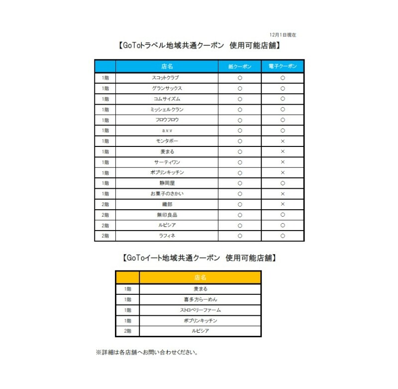 GoToトラベル・イート クーポン利用対象店舗のご案内